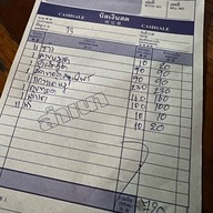 ตรัยคูณ เมืองปาน