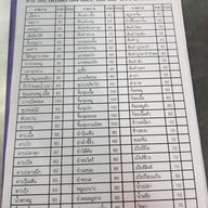 เมนู ลาบ101 ถนนชัยพฤกษ์ หน้าปั๊ม ปตท
