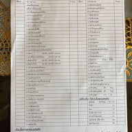 บ้านสุขสวัสดิ์ ปลาแม่น้ำ พระประแดง พระประแดง