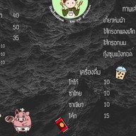 3P. Me Cha @บัวทอง4