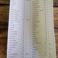 เมนู ลาบ ส.จ.