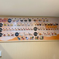 ซูชิคำโตโต Sushi Kumtoto พระราม2