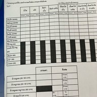 ร้านก๋วยเตี๋ยวตา-ยาย  หนองแค หนองแค