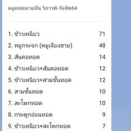 หมูทอด & ส้มตำ นายปัน( A24) วิภาวดี-รังสิต64