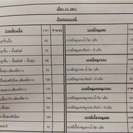 เมนู เตี๋ยวกะเพรา พหลโยธิน