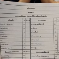 เมนู เตี๋ยวกะเพรา พหลโยธิน