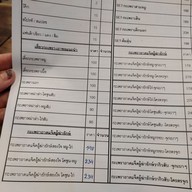 เมนู เตี๋ยวกะเพรา พหลโยธิน