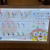 โยกุรุโตะ (Yoguruto) Food Villa ราชพฤกษ์