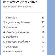 หมูทอด & ส้มตำ นายปัน( A24) วิภาวดี-รังสิต64