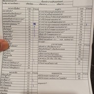 เมนู I am Bar B Q ไอแอมบาร์บีคิว ตลาด 62 บล็อก ขอนแก่น