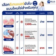 PLUS Dental Clinic ซีคอนบางแค