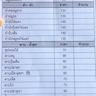 เมนู พระราม 9 ไก่ย่าง พระราม 9