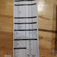 เมนู กะเพราล้มยักษ์  ก๋วยเตี๋ยวต้มยำ (ราชเทวี)