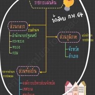 Cha yak - ชายักษ์ ราชมงคล ขอนแก่น