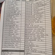 เมนู ซูชินินจา พรีเมียม บางพลู