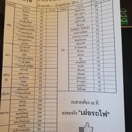 เมนู เฝอรถไฟ