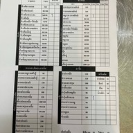 ข้าวต้มปลา 164 สามแยกตลาดแม่เหียะ