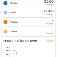 กล้วยปิ้ง ชาไทย โกโก้ ศุภาลัยวิลล์