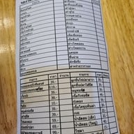 เมนู จุ่มฟินส์ Shabu Buffet สาขา นางรอง