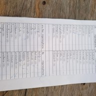 เมนู แคมป์มั้ยยะลาบ รามอินทรา