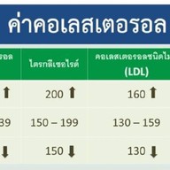 CASIO N-Lucky Time  Casioแท้ล้าน% ตลาดนัดสุวรรณภูมิ