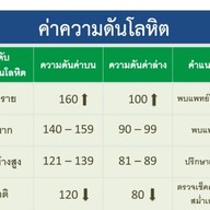 CASIO N-Lucky Time  Casioแท้ล้าน% ตลาดนัดสุวรรณภูมิ