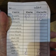 มีดีหมูกระทะ วัดเกาะ