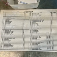 บัวลอยคอยแฟน