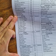 เมนู ครัวอู่ข้าว อู่น้ำ