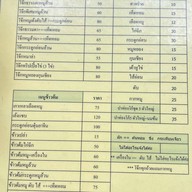 Joke กากหมู 3 ชัย -