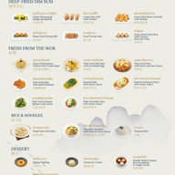 เมนู Loong Foong สวิสโฮเต็ล กรุงเทพฯ รัชดา