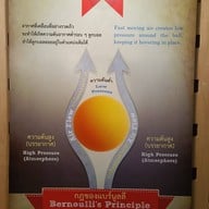 บรรยากาศ Information Technology Museum