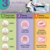 คลินิกทันตกรรมทีสมายล์ ลำปาง