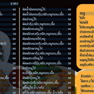 กะเพราสุริยา ตลาดท่าพระรุ่งเรือง
