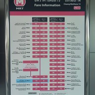บรรยากาศ แจ้งวัฒนะ 14 (pk11)