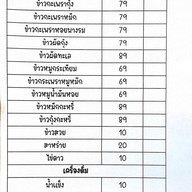 เมนูของร้าน กุ้งแช่น้ำปลาพระนคร The Park