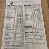 เมนู Shabu Indy ชุมพร