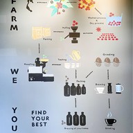 Y'EST WORKS Coffee Lab Coffee Lab