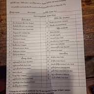 Best Beef ประชาชื่น/Prachachuen