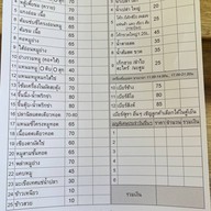 คณะลาบ เชียงใหม่ 2022