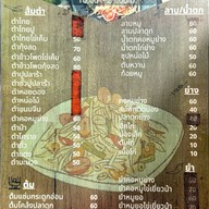 เมนู ร้านส้มตำป้าน้อยวัดเฉลิม