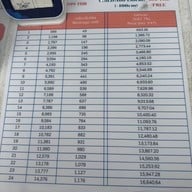 โคตรทะเล (Kodtalay Seafood Buffet)  โคตรทะเล (Kodtalay Seafood Buffet)