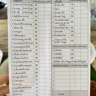 คณะลาบ เชียงใหม่ 2022