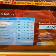 Sushiro Umeda Chayamachi Store