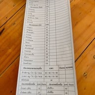 เมนู ร้านนัวนอกไห สิรินธร