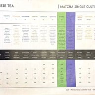 เมนู Ryn - Authentic Tea & Slow drop Coffee ภูเก็ต