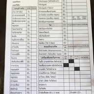 บ้านเฮง ร้านอาหารเช้าและของฝากขอนแก่น (by เฮงง่วนเฮียง ตราตึก) ขอนแก่น