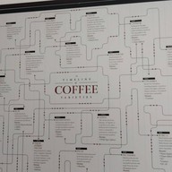 บรรยากาศ Wonders Roasters พระราม 9 เสรี 9