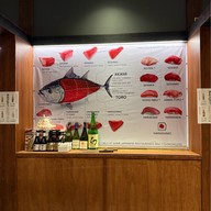 Kura Langsuan Premium Yakiniku & Sushi หลังสวน