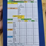 ร้านกลิ่นข้าวซอย -